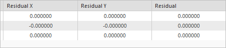 Residuals after transformation