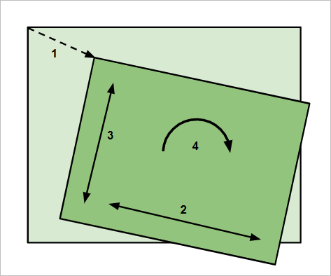 Affine transformation diagram