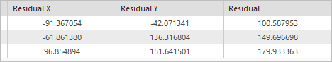 Residuals before transformation