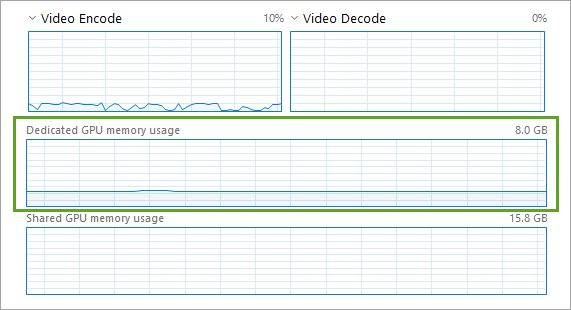 Dedicated GPU memory usage graph