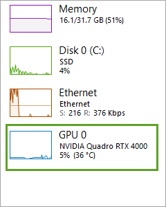 GPU performance indicator