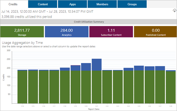 Open the Dashboard tab to see the credits dashboard.