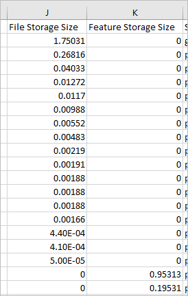 Storage sizes for items