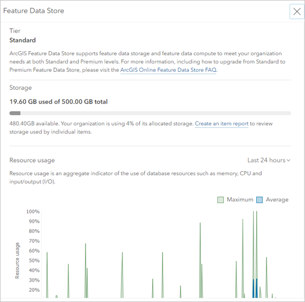 Feature Data Store graph for the organization