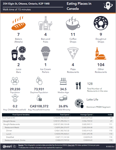 Eating Places in Canada infographic for the Elgin Street site