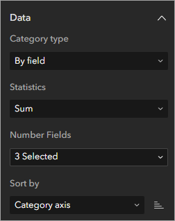 Data parameters