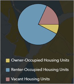 Finished Chart widget