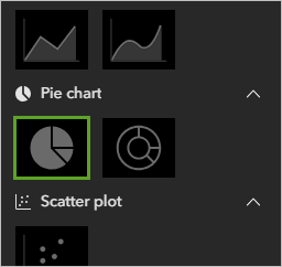 Pie chart selected