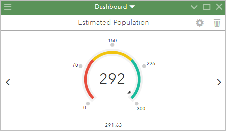 Estimated Population