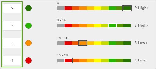 Classification scales