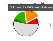 Orange wedge in pie chart