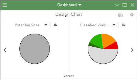 Default dashboard