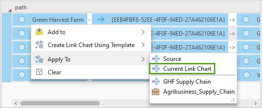 Current Link Chart option