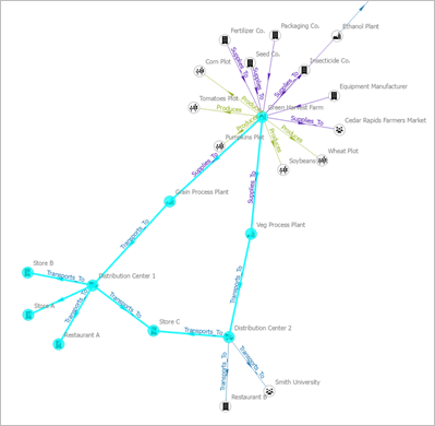 Highlighted flour pathways