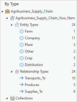 Contents of knowledge graph