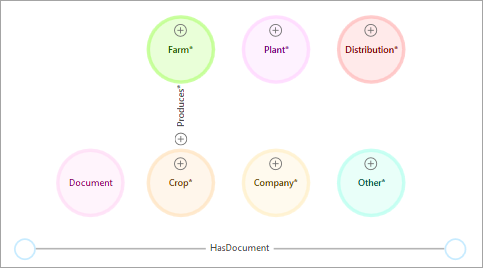 Data Model Designer pane with one relationship