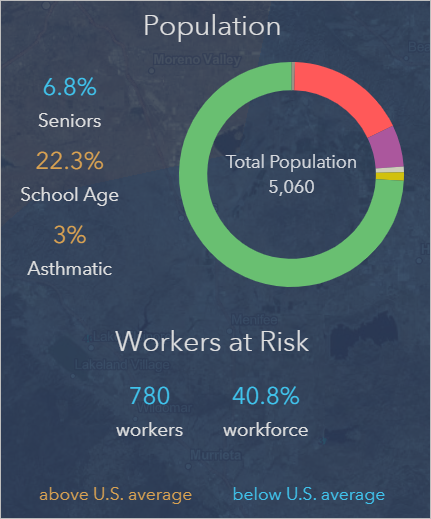 Demographics for the selected location