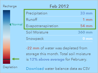 Precipitation, Runoff, and Evapotranspiration values for February 2012, with soil moisture in a state of depletion