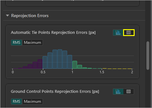 Tie point reprojection errors chart