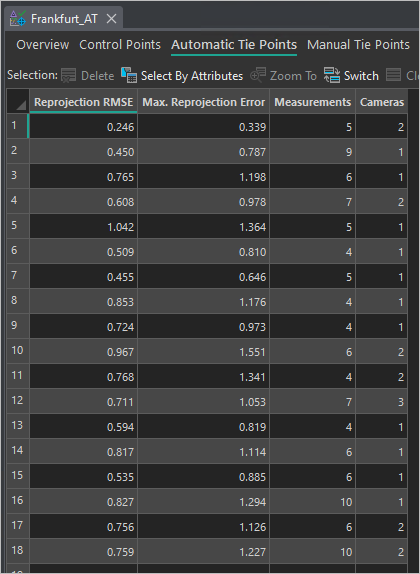 Automatic tie points