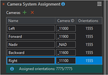 The Camera System Assignment table