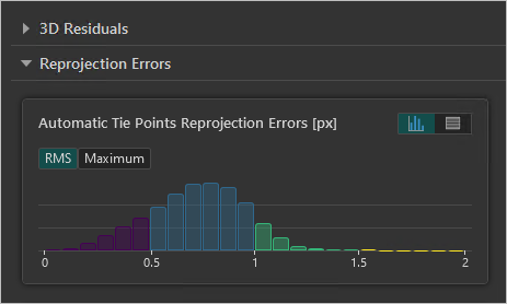 Automatic Tie Points Reprojection Errors histogram