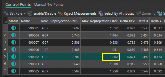 Point 990002 has the highest Maximum Reprojection Error value.