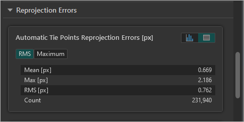 Tie point reprojection errors table
