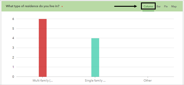 Column tab for the What type of residence do you live in question