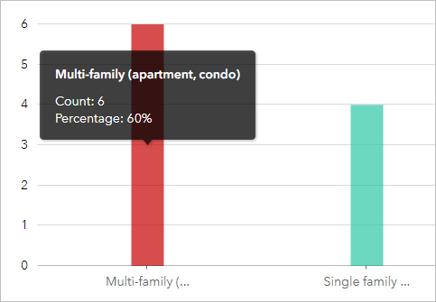 Column graph with pop-up visible