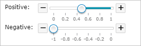 Final position for the Positive and Negative sliders