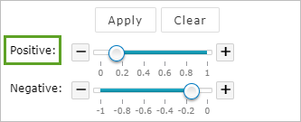 Positive threshold