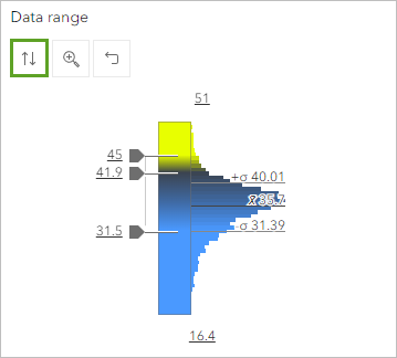 Flip the color ramp to show values above average in yellow.