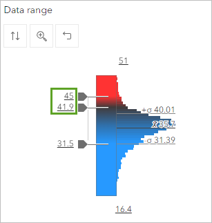 The top break adjusted to 45 and the middle break on histogram adjusted to 41.9