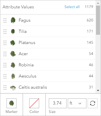 Attribute Values table with tree symbols