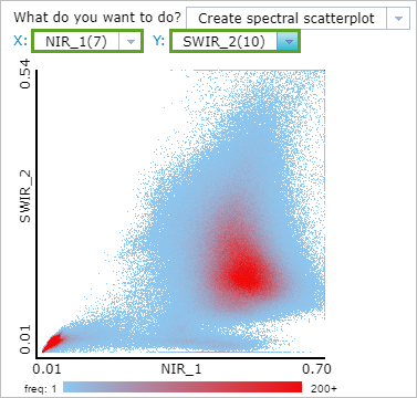 Select NIR_1 and SWIR_2.