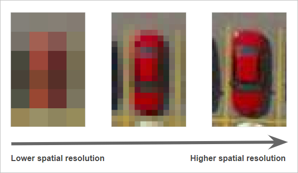 Examples of spatial resolution levels