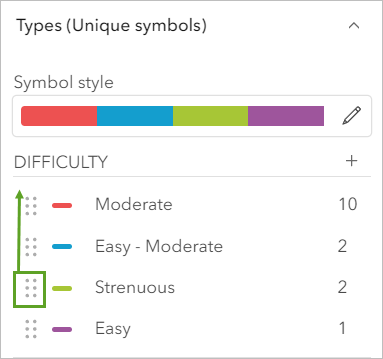 Difficulty attributes in Style options pane