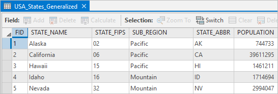 Attribute table