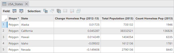 Attribute table showing aliases instead of field names