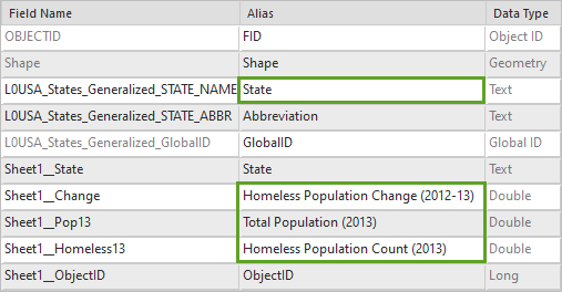 Four fields with updated Alias values