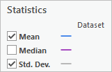 Mean and standard deviation statistics