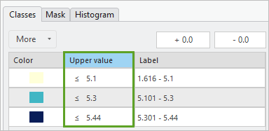 Set the Upper values.