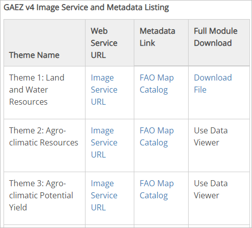 GAEZ v4 Image Service and Metadata Listing table