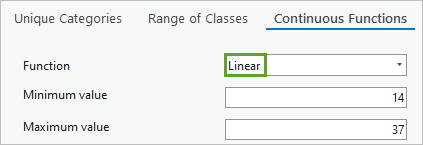 Linear function