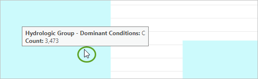 Determine the total counts by hovering.