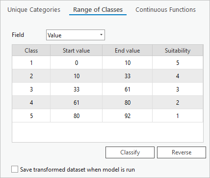 Updated suitability values