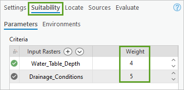 Weights for the input rasters