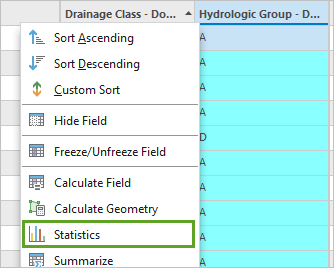 Field statistics for hydrologic soil groups
