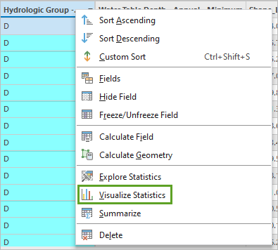 Field statistics for hydrologic soil groups